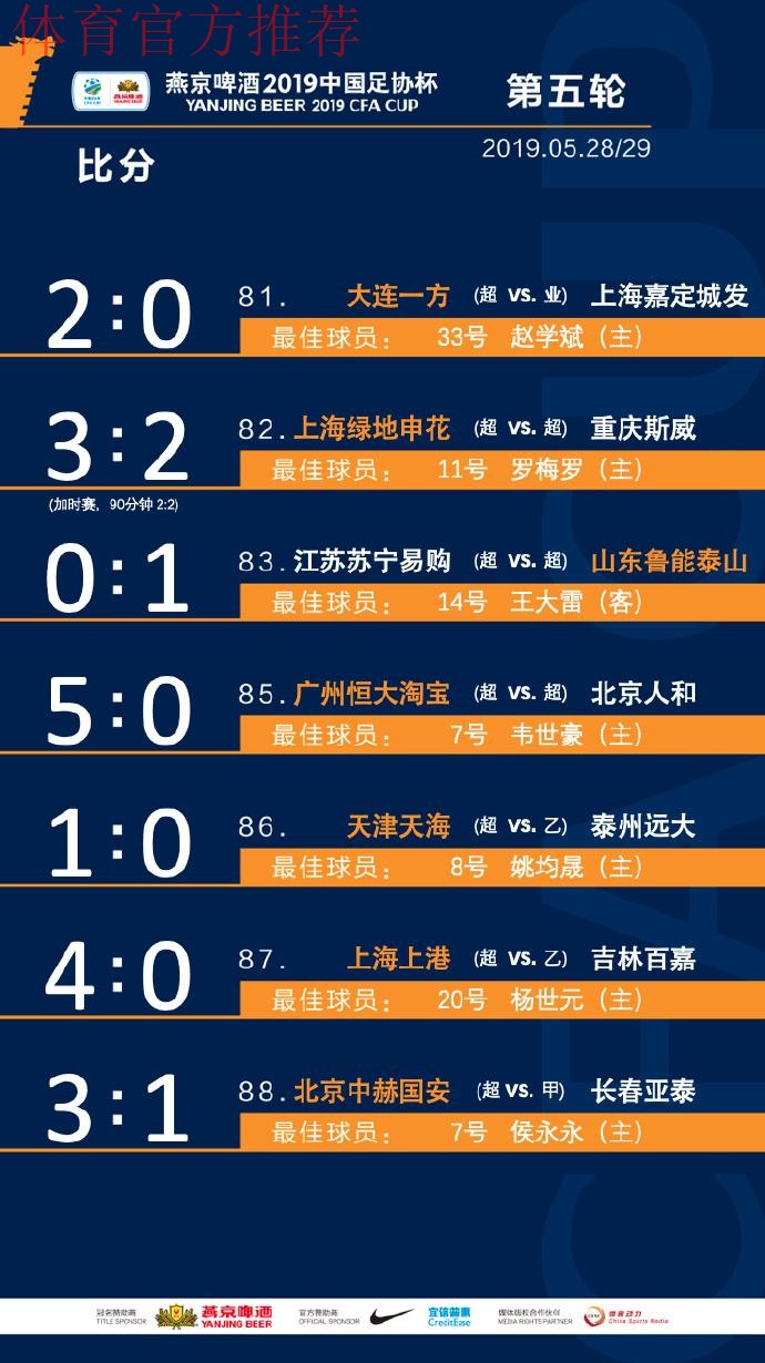 一战到底 | 燕京啤酒2019中国足协杯决赛首回合 山东鲁能一球小胜上海申花