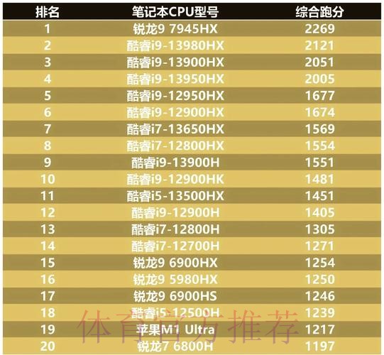 新锐排行第一周榜单公布：DRG两人上榜，无言第六，小凡第七